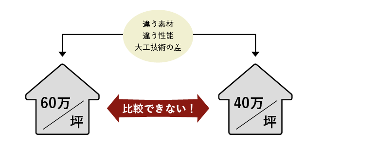 初見積をお請けしない理由