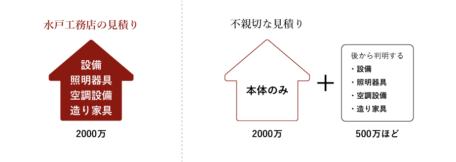 初見積をお請けしない理由