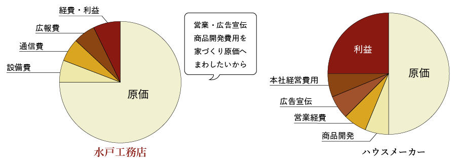 こちらから営業しない理由