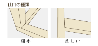 仕口の種類